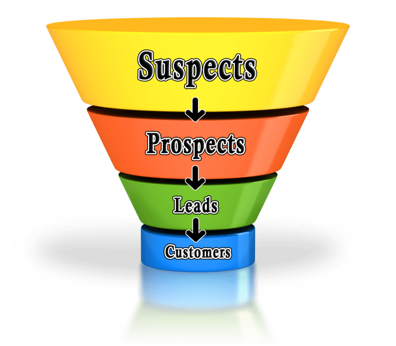 sales_funnel_four_stage_customers_800_clr_2825.png